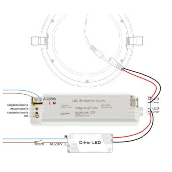 Kit Emergencia Panel LED 3W-36W